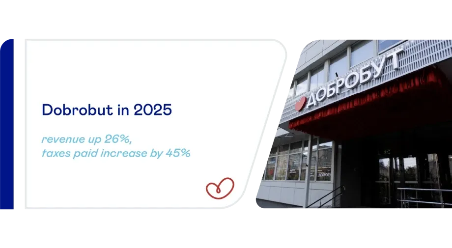 Dobrobut increased tax payments by 45%