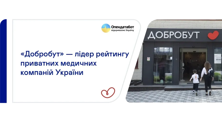«Добробут» очолив рейтинг приватних медичних компаній України